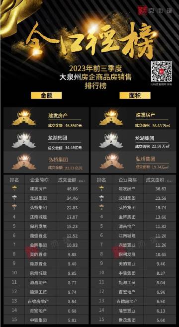 泉州十大仓库2025年排行榜前十名榜单出炉