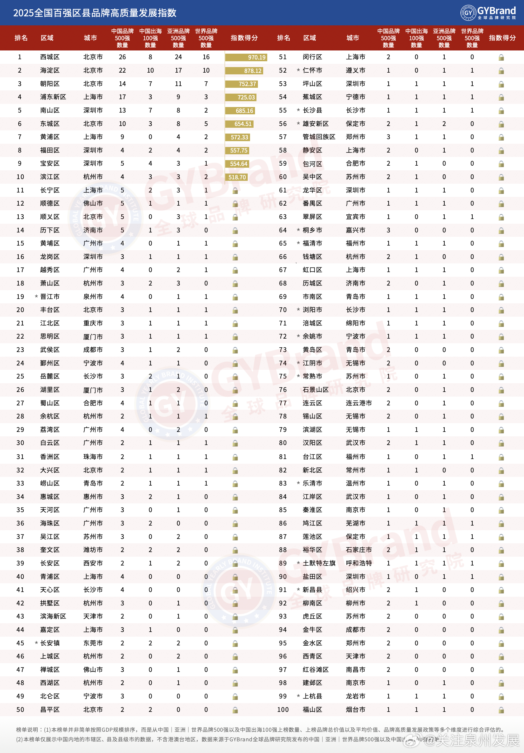 泉州十大仓库2025年排行榜前十名榜单出炉