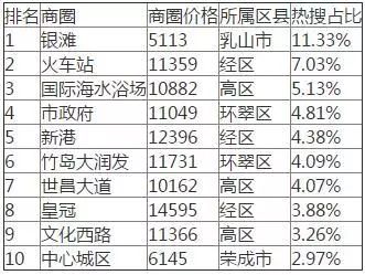 威海二手房交易热门小区2025年排行榜前十名榜单出炉