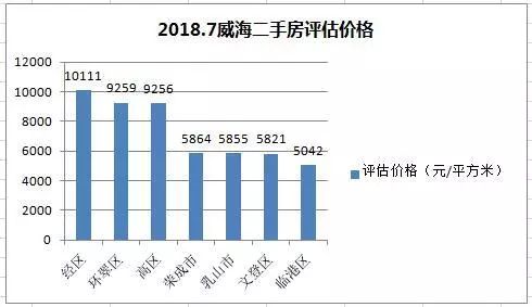 威海二手房交易热门小区2025年排行榜前十名榜单出炉