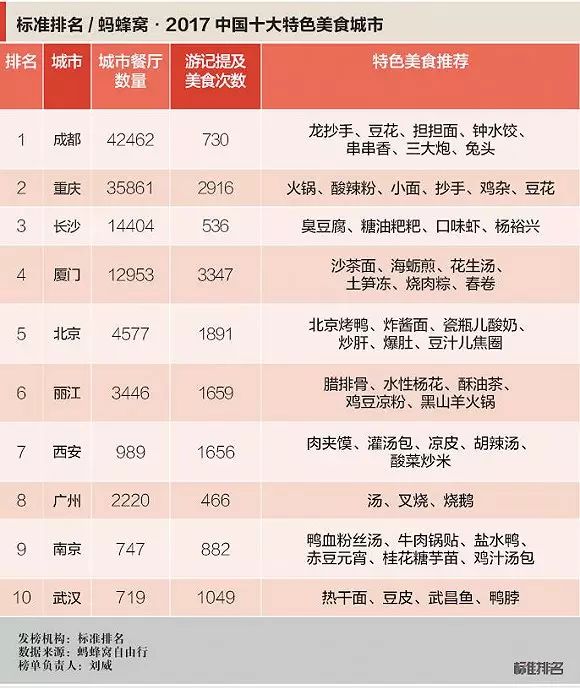 中国十大海洋馆2025年排行榜前十名榜单出炉