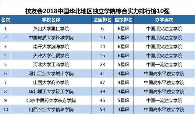 新疆最大的十所大学2025年排行榜前十名榜单出炉
