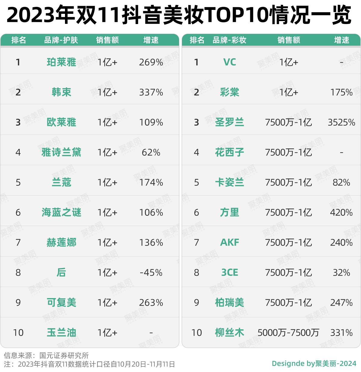 中国十大化妆培训机构2025年排行榜前十名榜单出炉