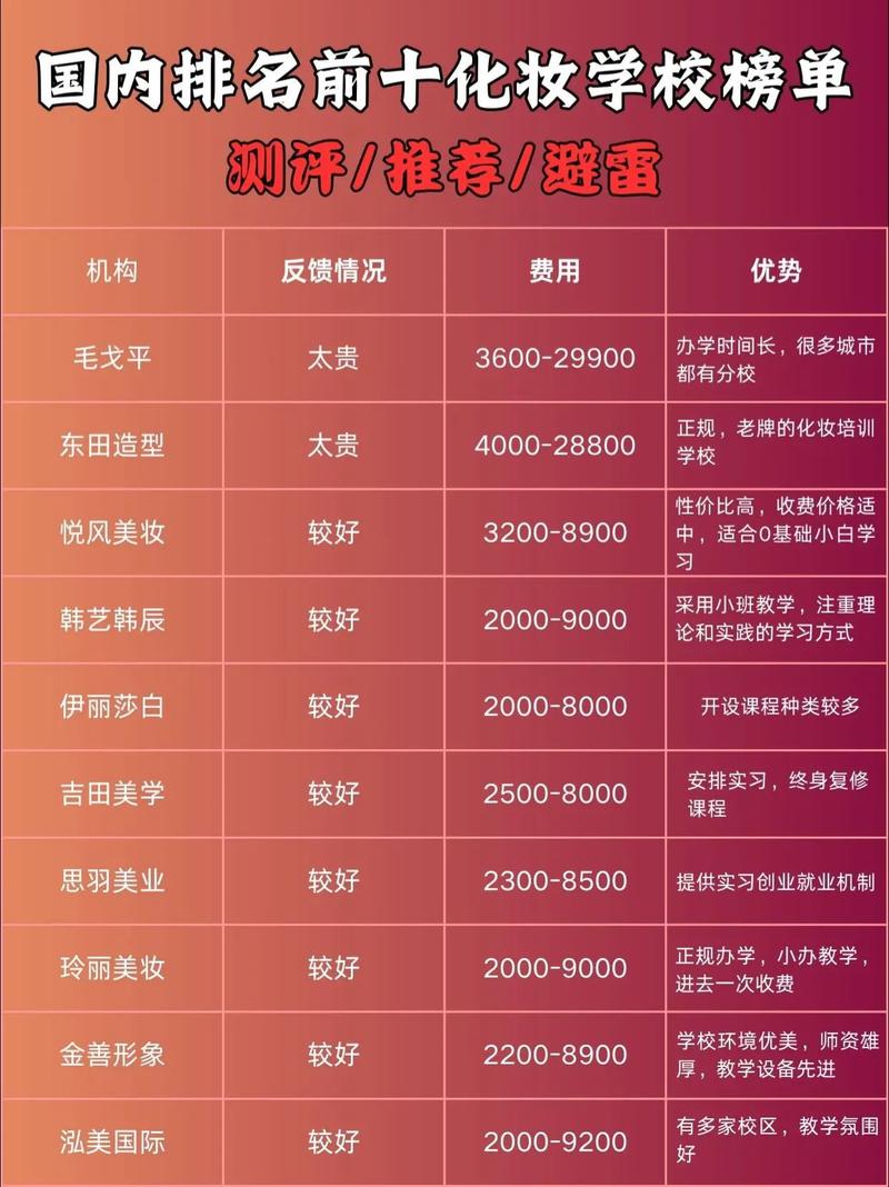 中国十大化妆培训机构2025年排行榜前十名榜单出炉
