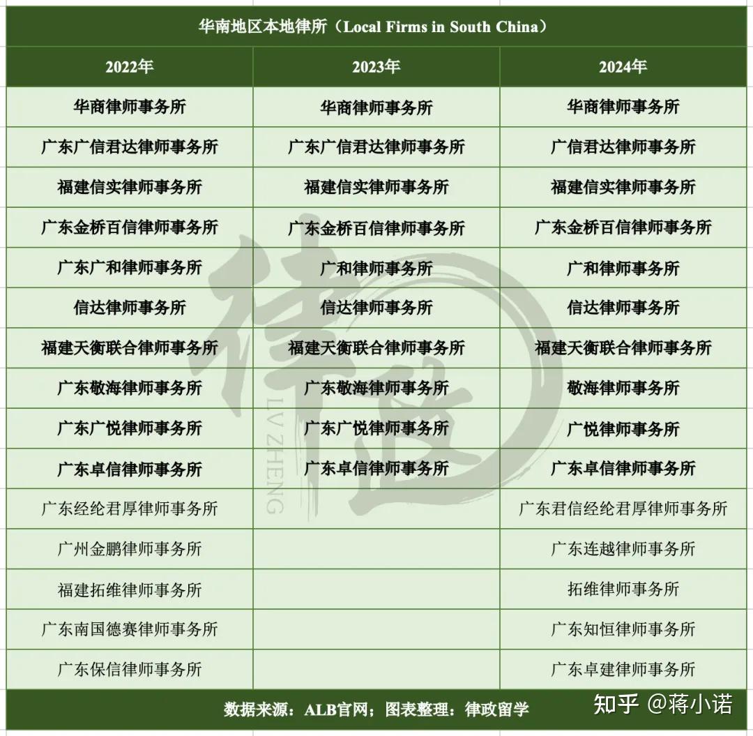 广东十大刑事律师事务所2025年排行榜前十名榜单出炉