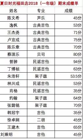 十首描写夏天的经典古诗词2025年十强榜单新鲜出炉