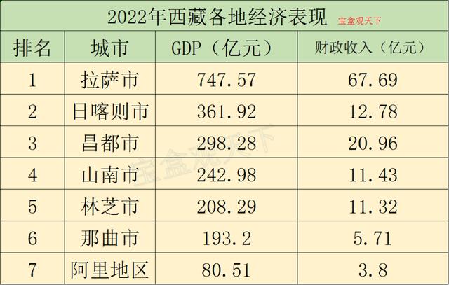 西藏十大城市名片2025年排行榜前十名有哪些
