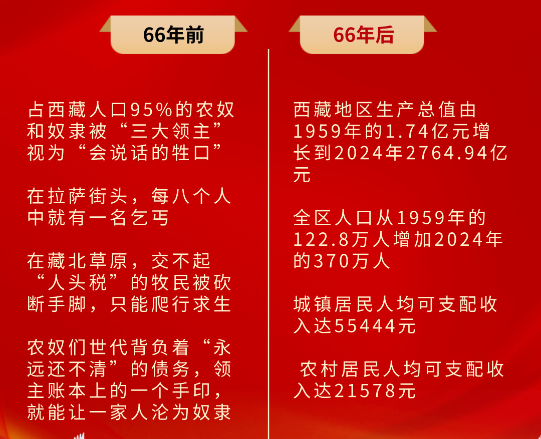 西藏十大城市名片2025年排行榜前十名有哪些