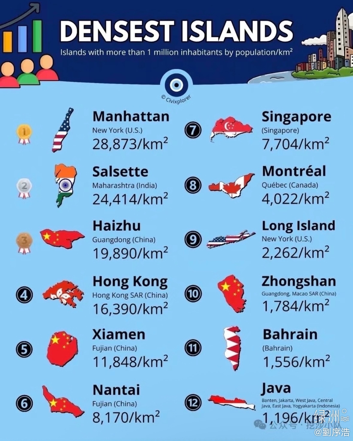 全球十大最佳潜水胜地2025年排行榜前十名榜单出炉