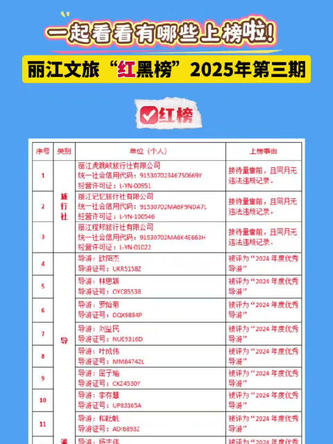 丽江十大中秋旅游好去处2025年排行榜前十名榜单出炉