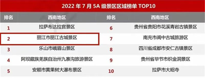 丽江十大中秋旅游好去处2025年排行榜前十名榜单出炉