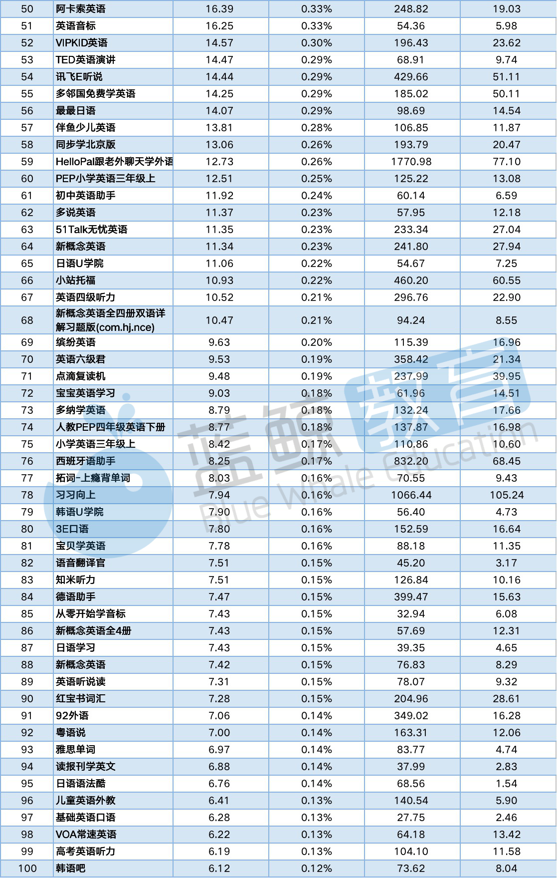 十大经典英文歌曲2025年排行榜前十名榜单出炉