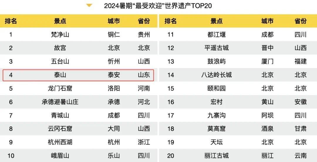 台湾十大最著名观光农场2025年排行榜前十名榜单出炉