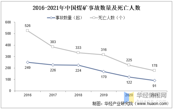 中国十大矿难2025年排行榜前十名榜单出炉