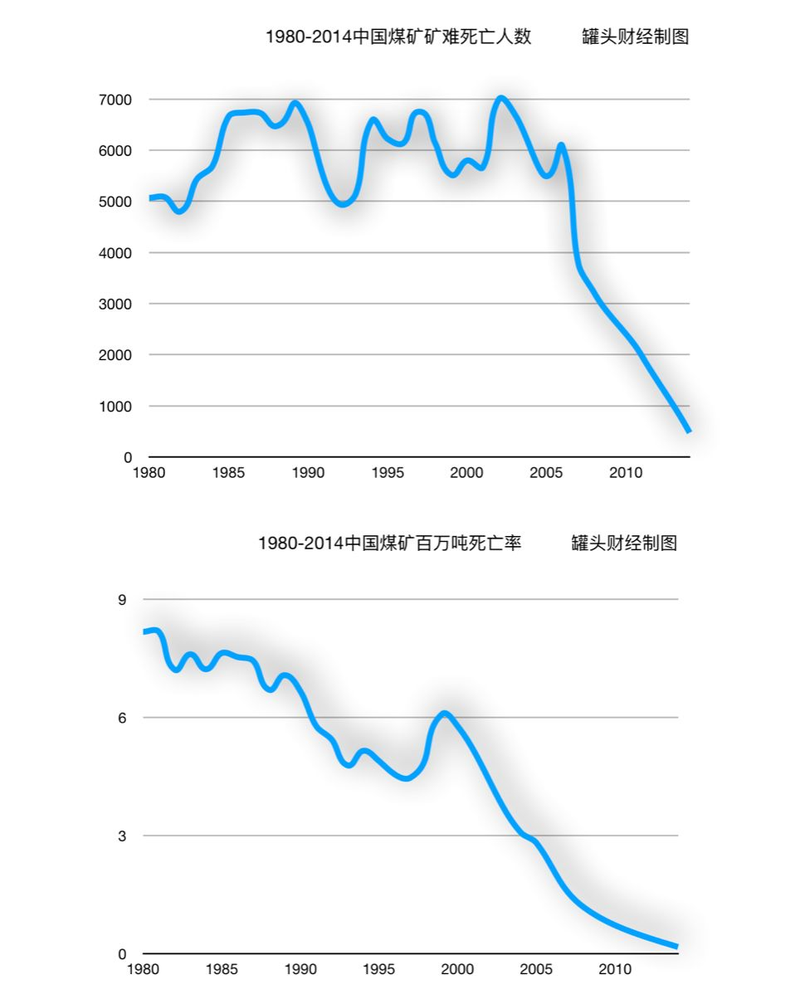 中国十大矿难2025年排行榜前十名榜单出炉