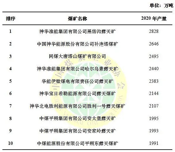 中国十大矿难2025年排行榜前十名榜单出炉