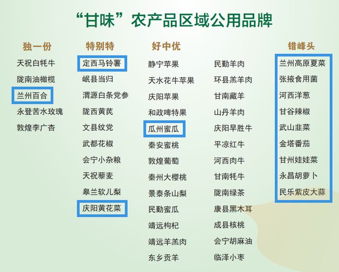 甘肃十大特产2025年排行榜前十名榜单出炉