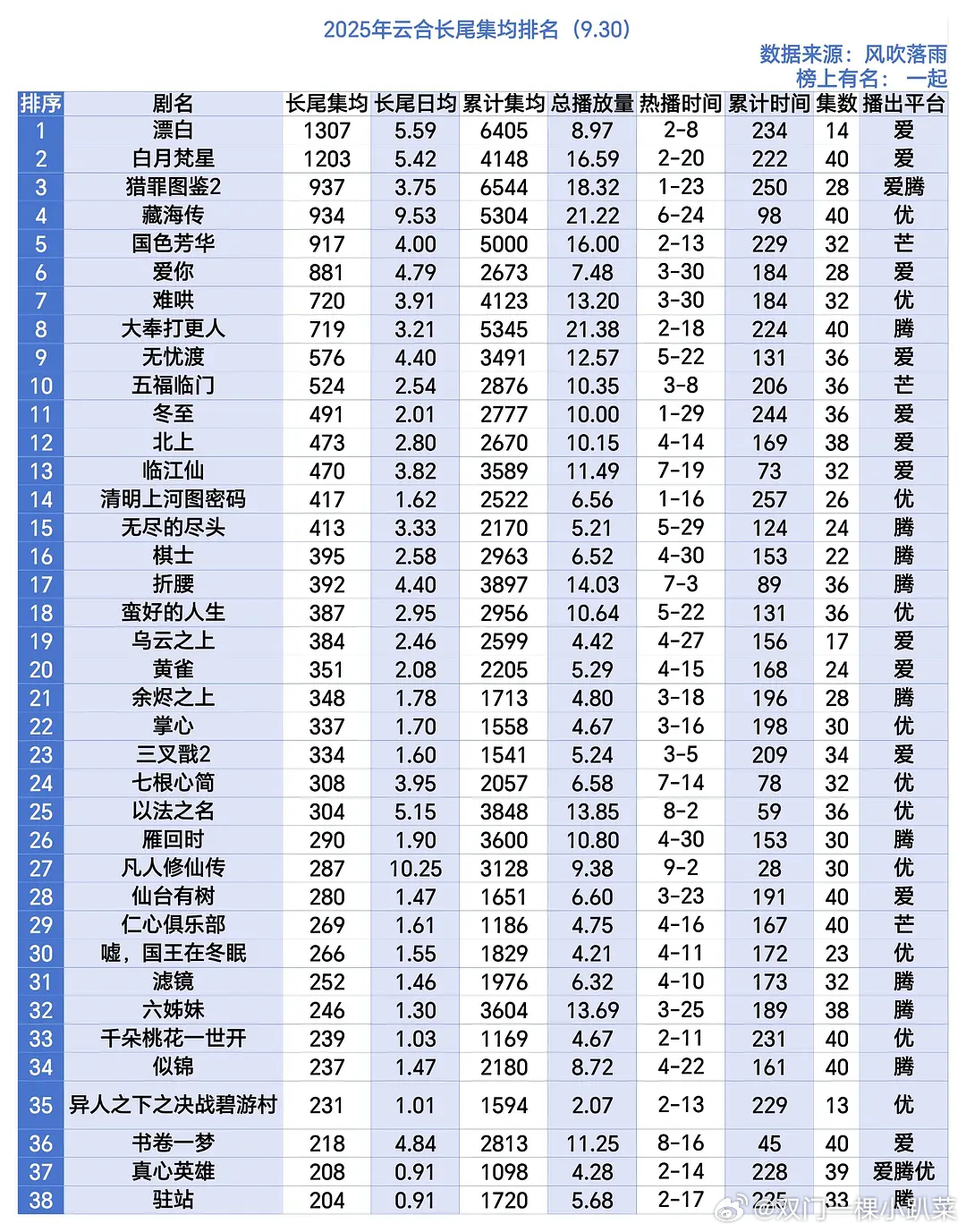 轻小说十大2025年排行榜前十名榜单出炉