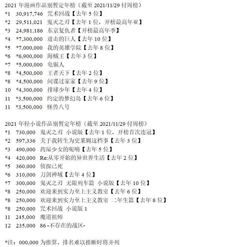轻小说十大2025年排行榜前十名榜单出炉