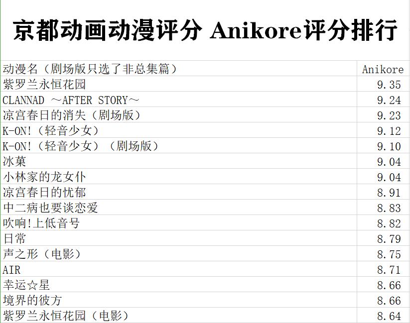 十大欧美漫画推荐2025年排行榜前十名榜单出炉