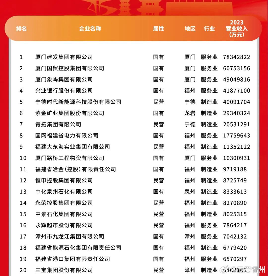 福建十大知名企业家2025年排行榜前十名榜单出炉 福建十大知名企业家2025年排行榜前十名榜单出炉