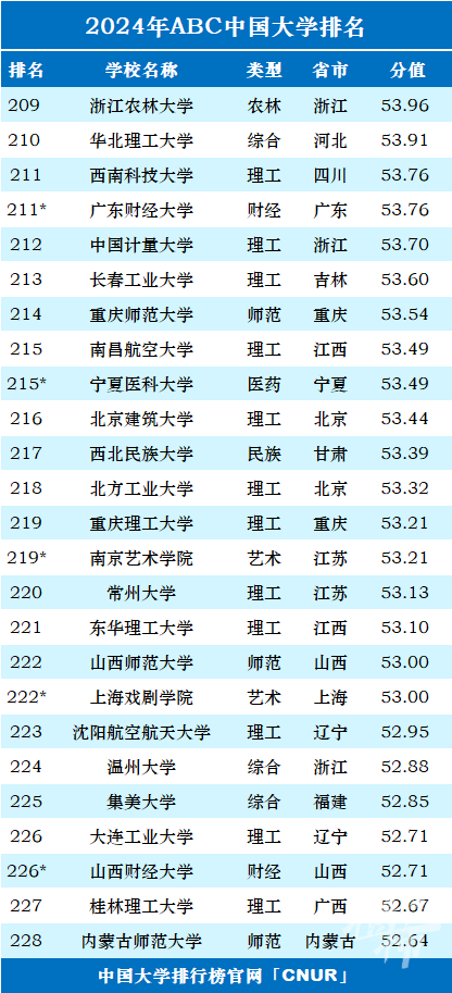 宁波十大冬季旅游好去处2025年排行榜前十名榜单出炉 宁波十大冬季旅游好去处2025年排行榜前十名榜单出炉