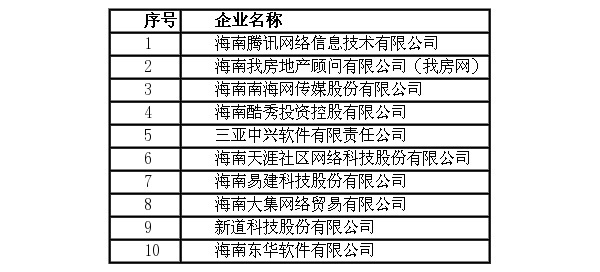 海南十大文人2025年排行榜前十名榜单出炉 海南十大文人2025年排行榜前十名榜单出炉