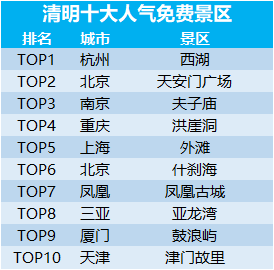 2023年龙岩市十大热门景点2025年排行榜前十名榜单出炉 2023年龙岩市十大热门景点2025年排行榜前十名榜单出炉