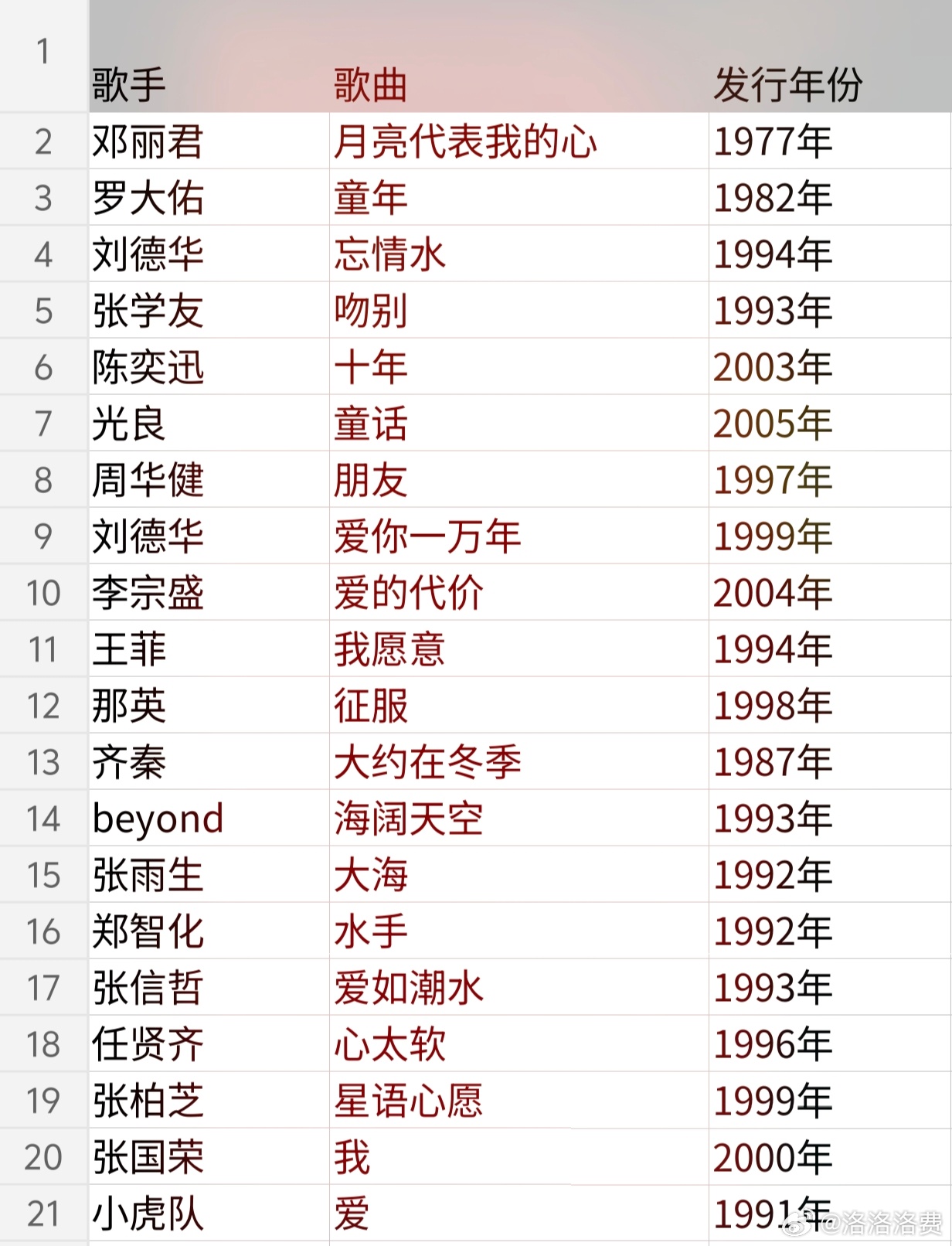 林夕写的十首经典歌词2025年排行榜前十名榜单出炉 林夕写的十首经典歌词2025年排行榜前十名榜单出炉