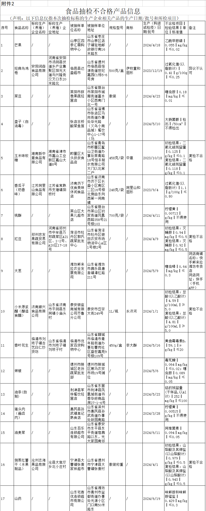 聊城十大商业街2025年排行榜前十名榜单出炉