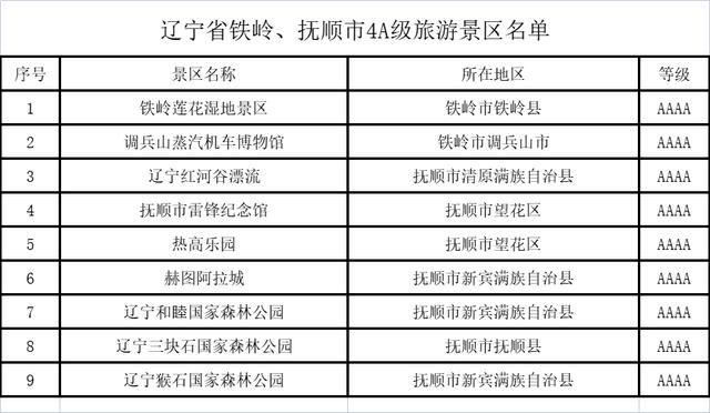 抚顺十大夏季旅游好去处2025年排行榜前十名榜单出炉