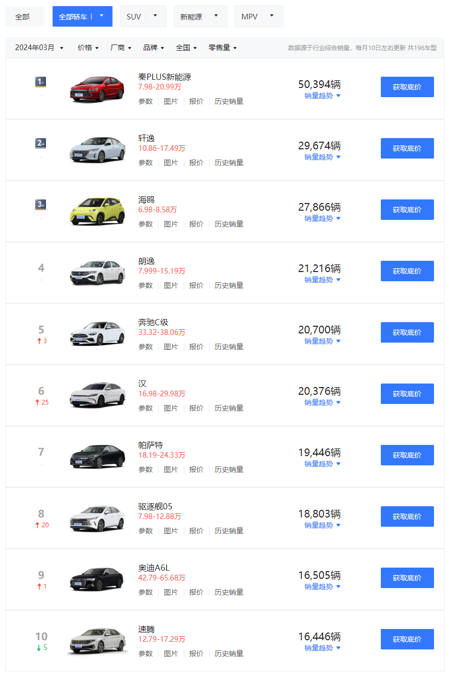 1.6-2.4L排量汽车2025年排行榜前十名榜单出炉