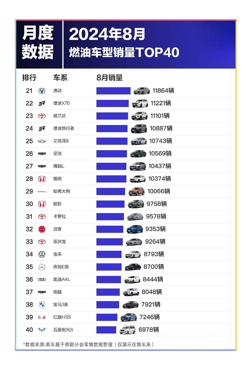 1.6-2.4L排量汽车2025年排行榜前十名榜单出炉