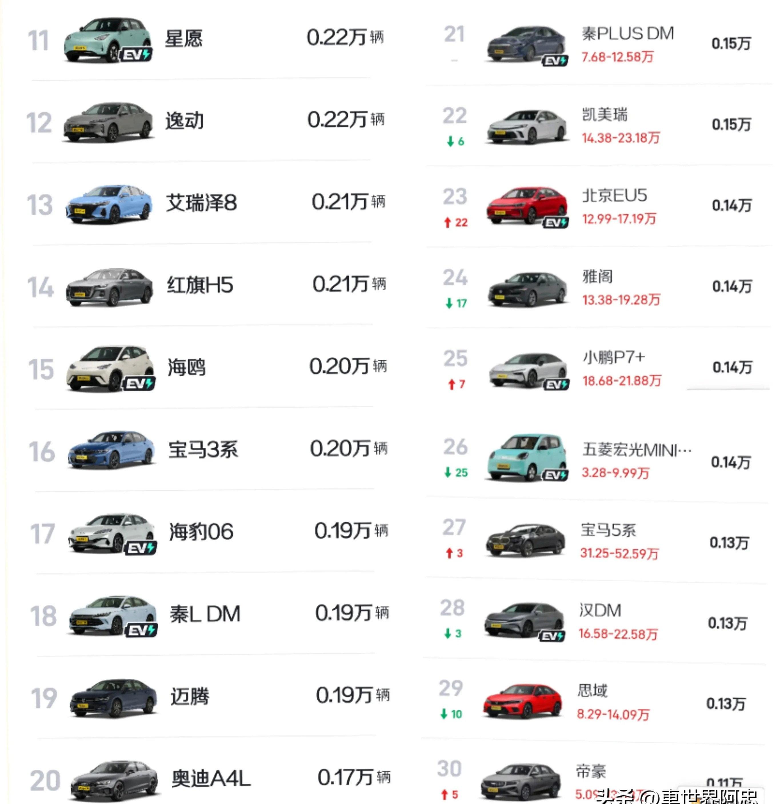 1.6-2.4L排量汽车2025年排行榜前十名榜单出炉