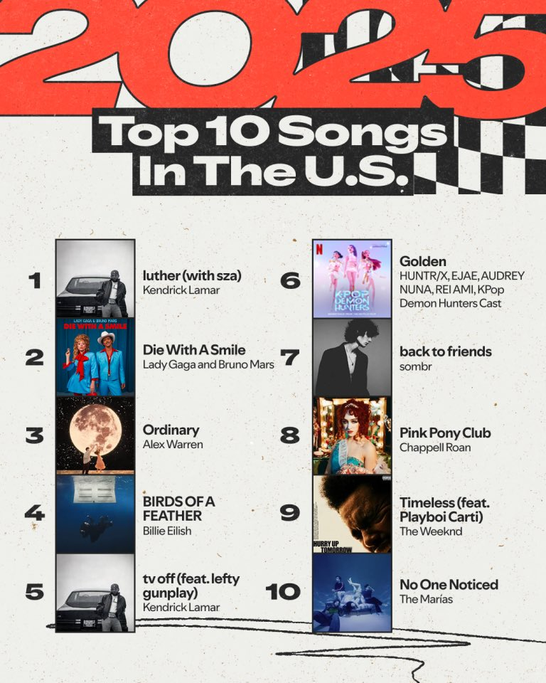 世界十大说唱歌手2025年排行榜前十名榜单出炉