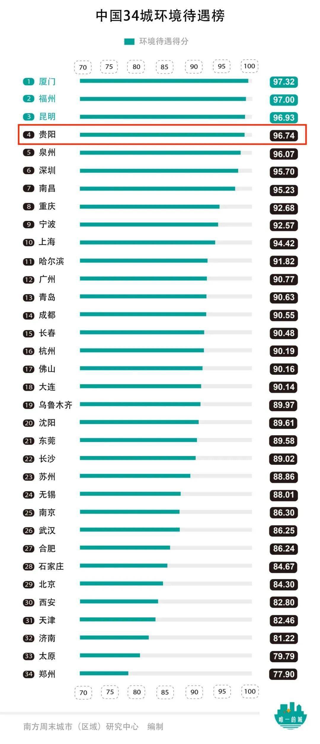 贵阳市十大高中2025年排行榜前十名榜单出炉