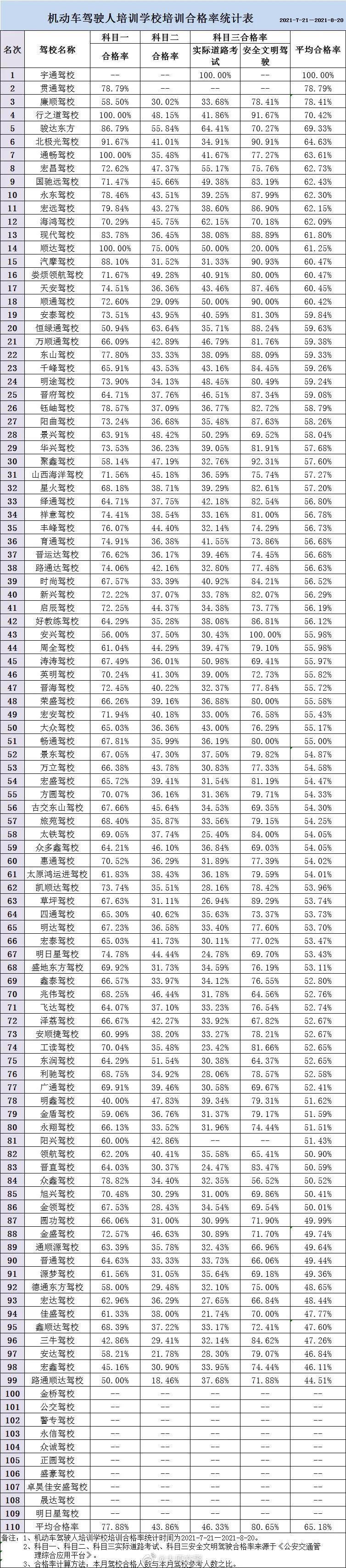 太原驾校2025年排行榜前十名榜单出炉
