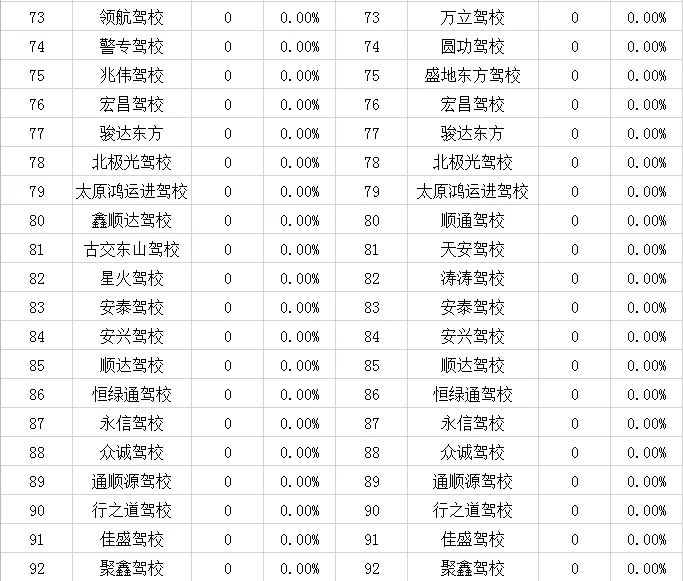 太原驾校2025年排行榜前十名榜单出炉