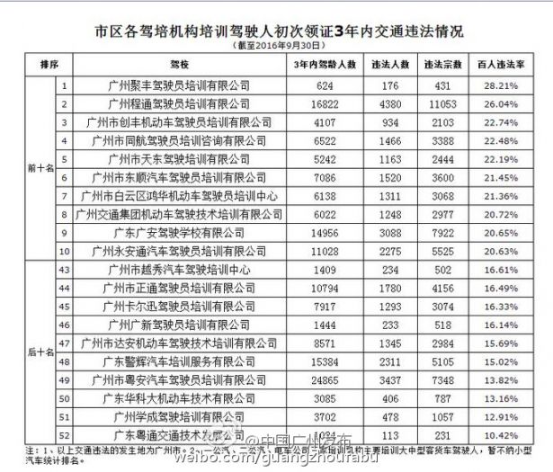 太原驾校2025年排行榜前十名榜单出炉