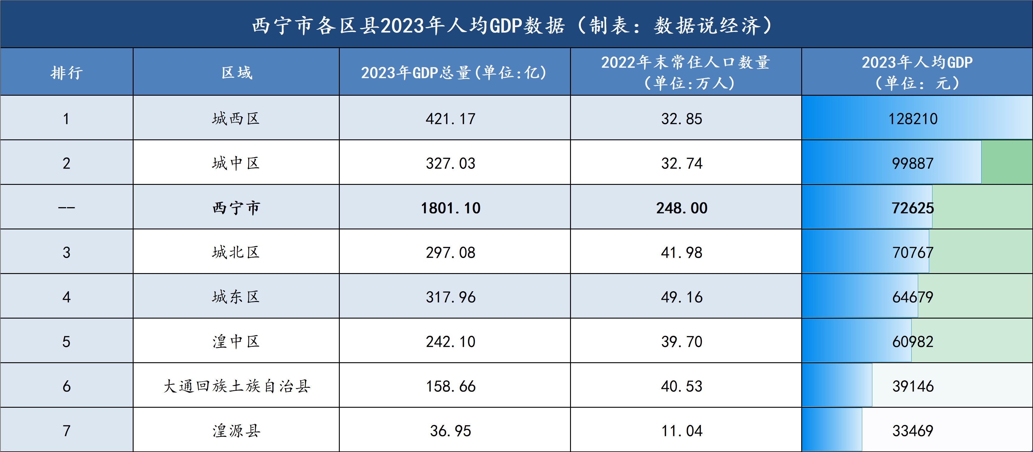 2022年西宁必去景点2025年排行榜前十名榜单出炉 2022年西宁必去景点2025年排行榜前十名榜单出炉