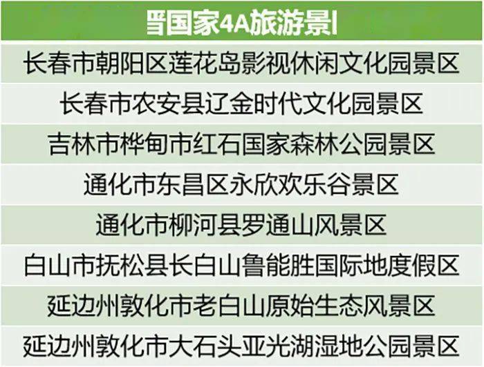 吉林省十大著名旅游景区2025年排行榜前十名榜单出炉