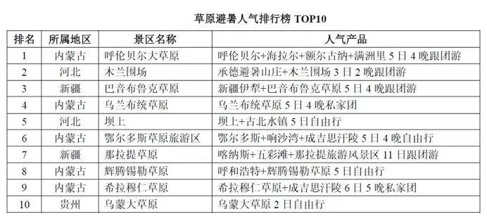中国十大草原度假村2025年排行榜前十名榜单出炉 中国十大草原度假村2025年排行榜前十名榜单出炉