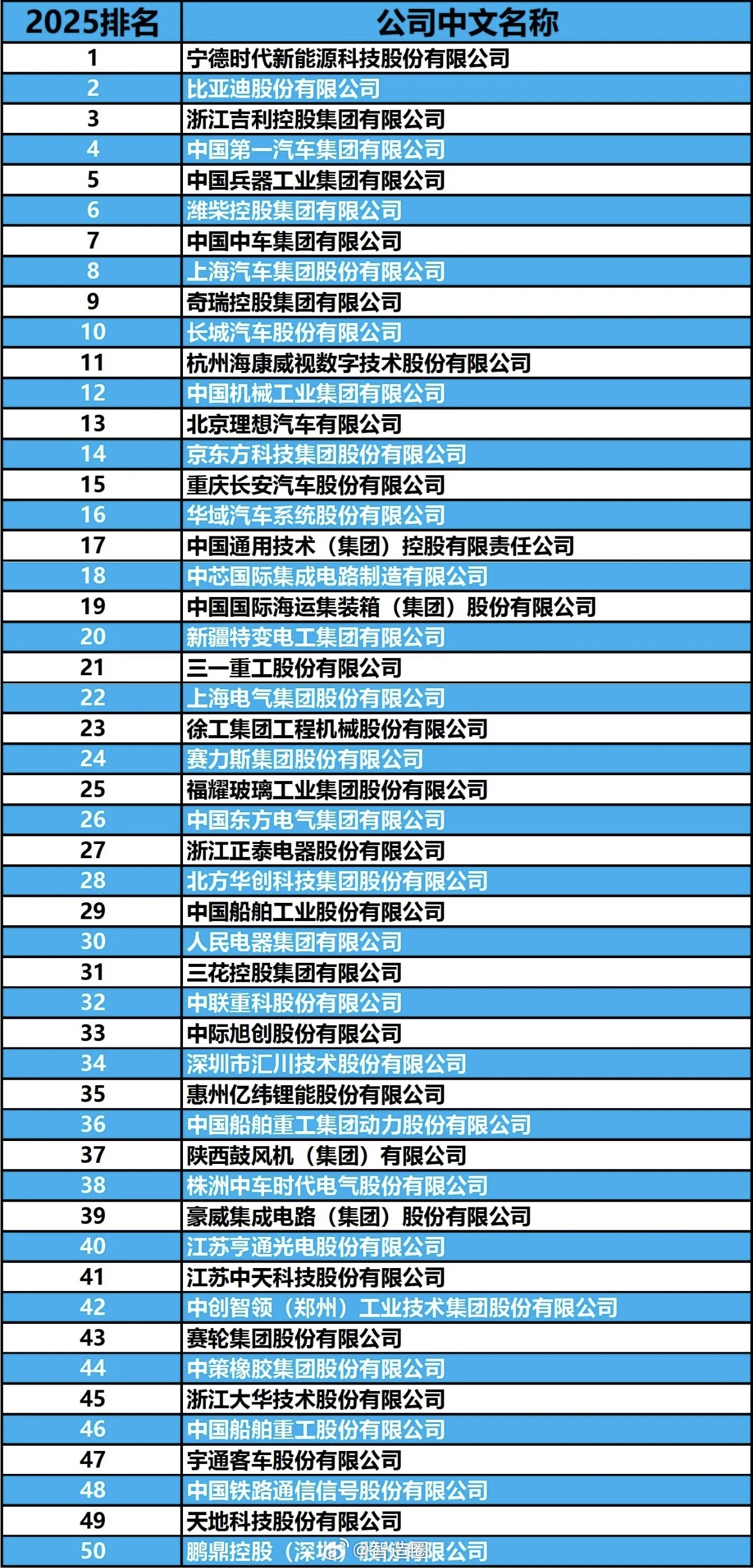 中国十大汽修培训机构2025年排行榜前十名榜单出炉