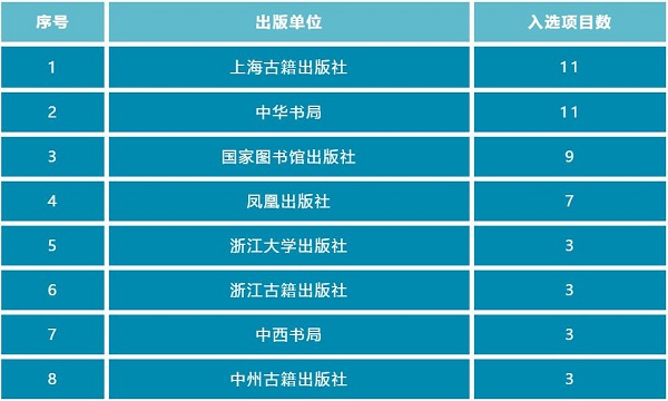 浙江十大图书馆2025年排行榜前十名榜单出炉