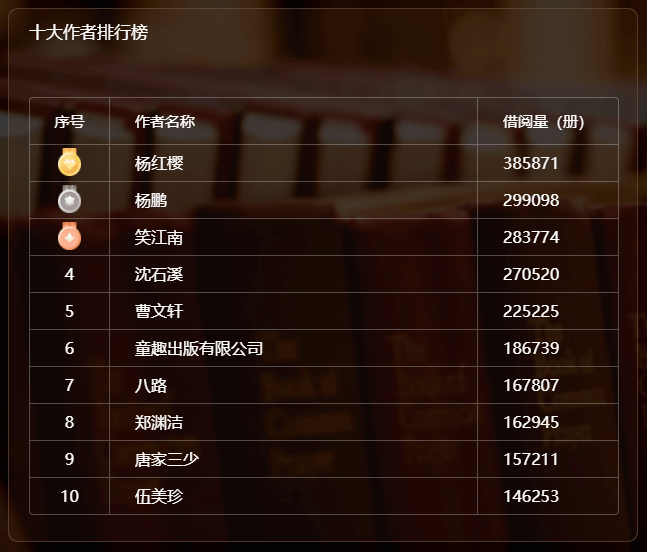 浙江十大图书馆2025年排行榜前十名榜单出炉 浙江十大图书馆2025年排行榜前十名榜单出炉