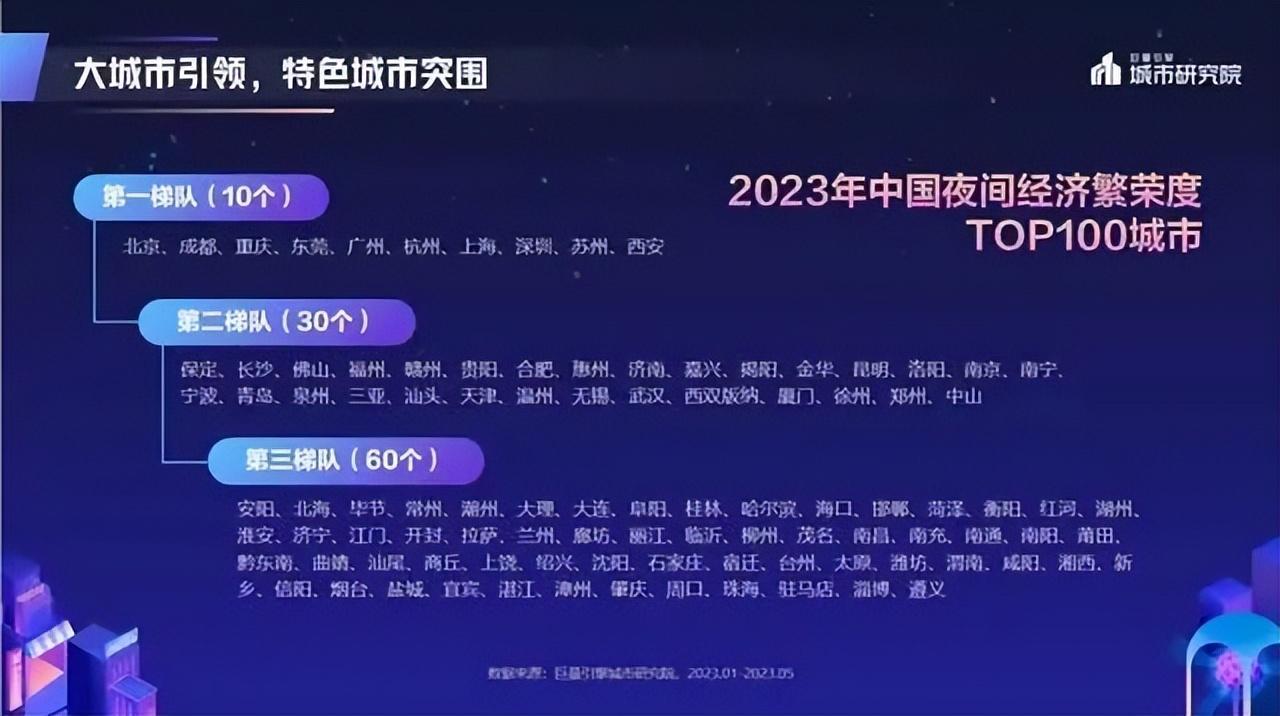 中国十大著名夜市2025年排行榜前十名榜单出炉