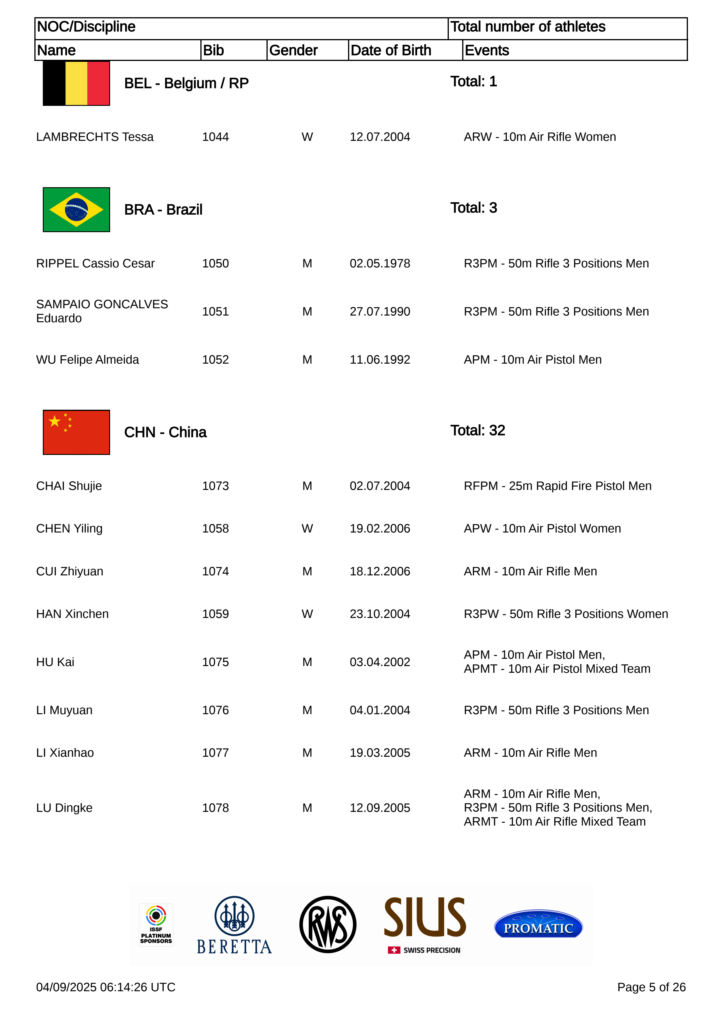 中国射击俱乐部2025年排行榜前十名榜单出炉 中国射击俱乐部2025年排行榜前十名榜单出炉