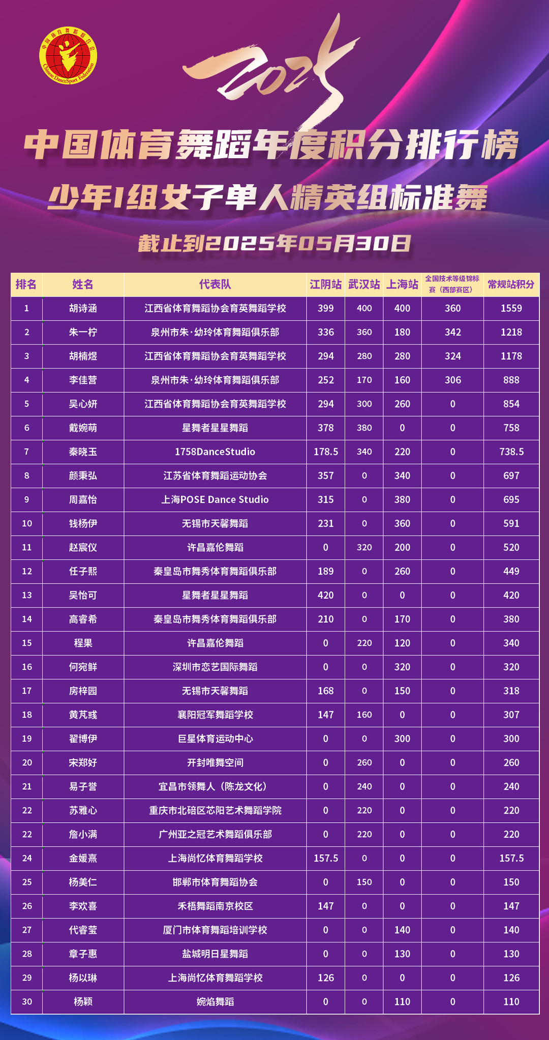 中国射击俱乐部2025年排行榜前十名榜单出炉 中国射击俱乐部2025年排行榜前十名榜单出炉
