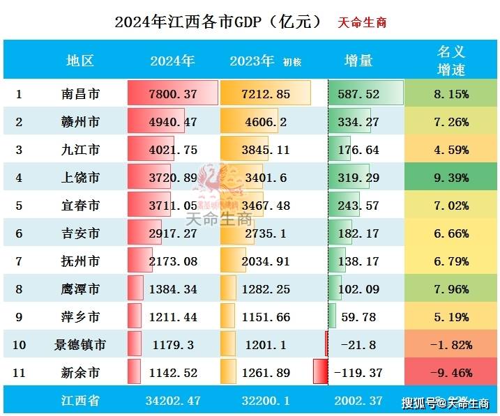 南昌十大批发市场2025年排行榜前十名榜单出炉 南昌十大批发市场2025年排行榜前十名榜单出炉