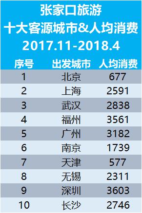 贵阳4月十大旅游景点2025年排行榜前十名榜单出炉 贵阳4月十大旅游景点2025年排行榜前十名榜单出炉
